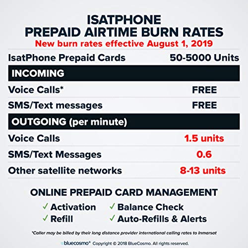 Inmarsat IsatPhone 2.1 Satellite Phone Kit & 250 Unit Prepaid SIM