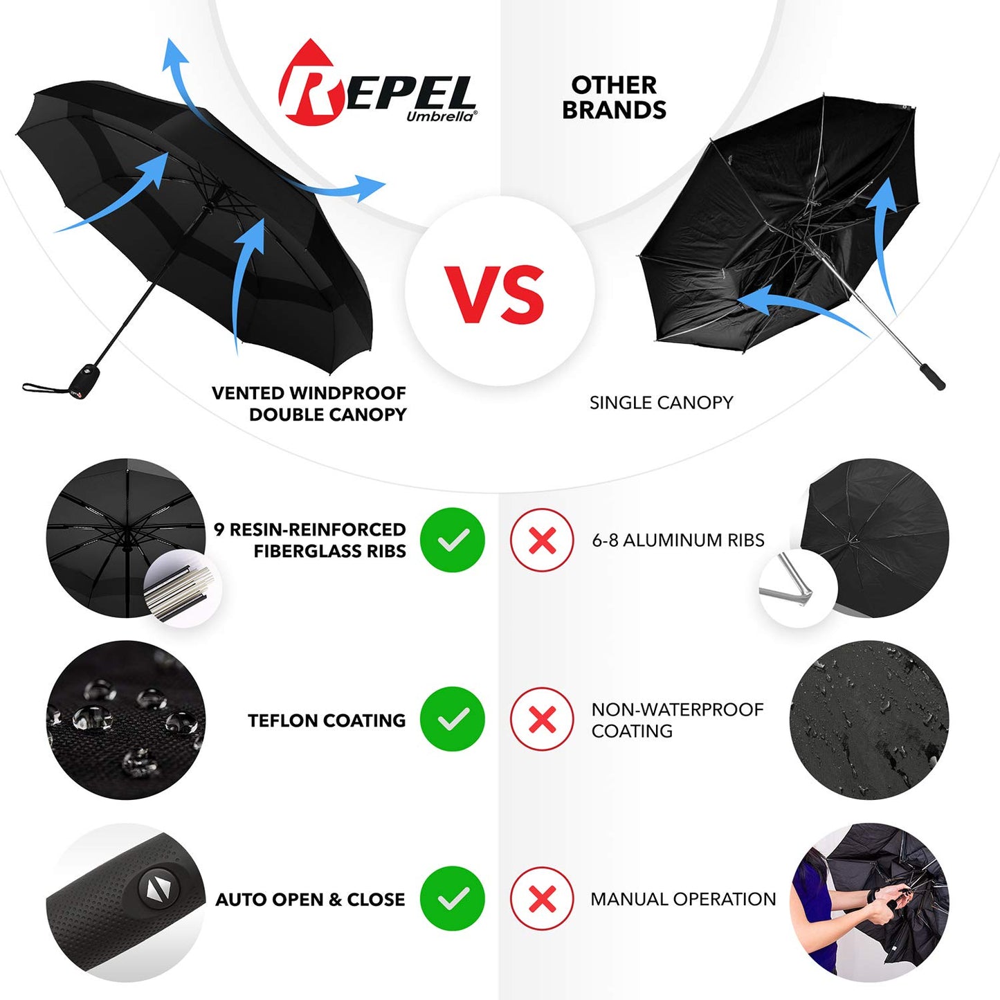 Portable Travel Umbrella